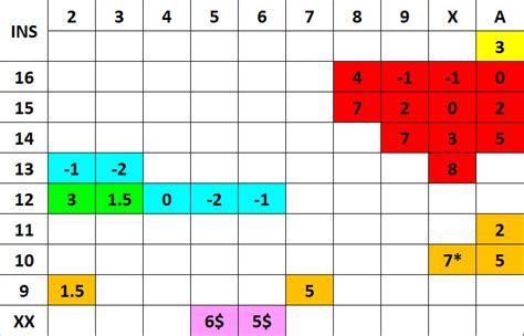blackjack illustrious 18|Advanced Card Counting: Blackjack Strategy Deviations.